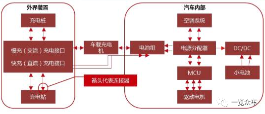 《2020-2025年新能源汽車(chē)高壓連接器市場(chǎng)及企業(yè)調(diào)研報(bào)告》