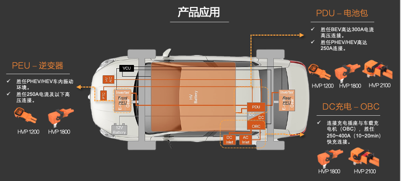 新品發(fā)布 | 高壓連接革命！CSJ高壓連接器與您共贏電動(dòng)汽車(chē)新時(shí)代