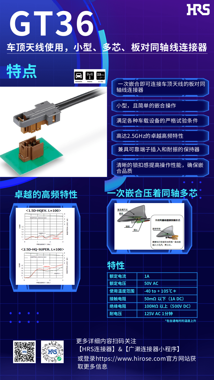 【產(chǎn)品推薦】車頂天線使用，小型，多芯，板對(duì)同軸線連接器-GT36系列