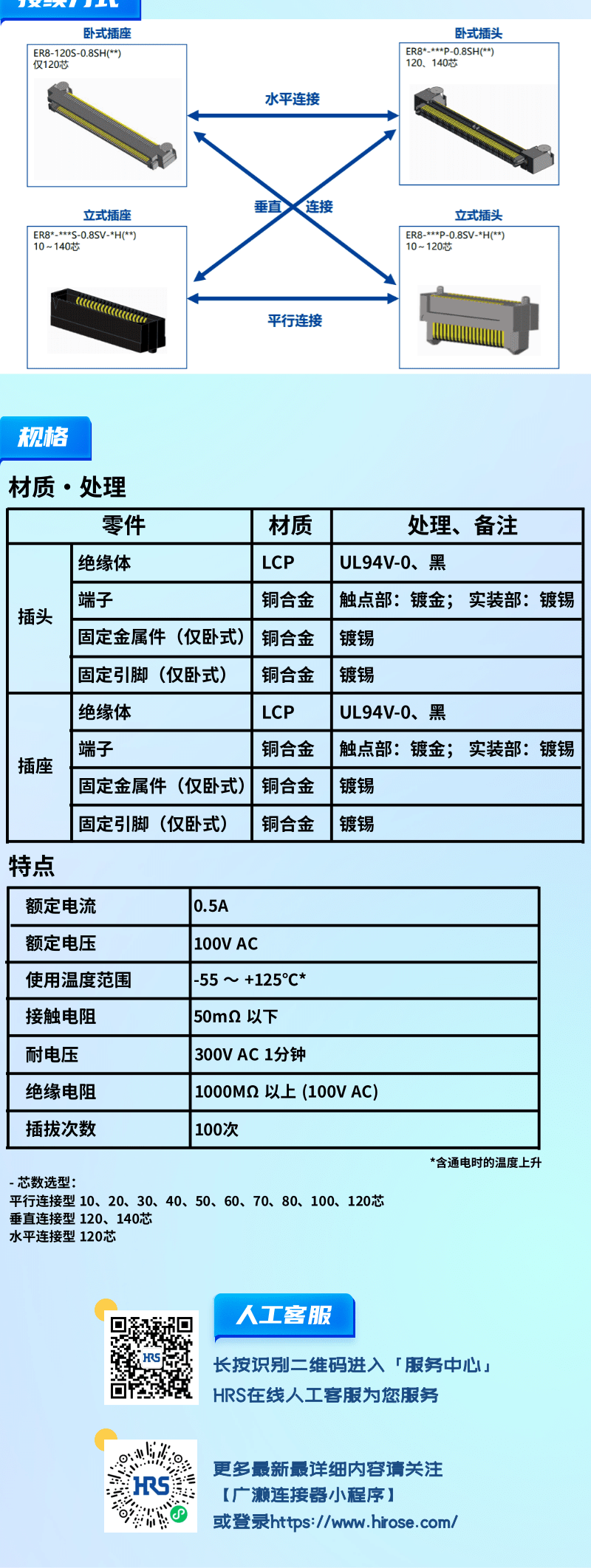 【產(chǎn)品推薦】0.8mm間距，高速傳輸，板對板連接器-ER8系列