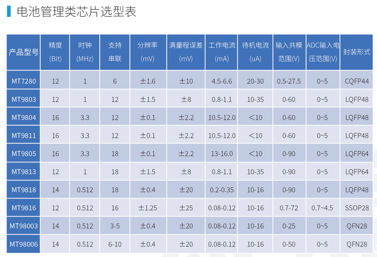 西安航天民芯