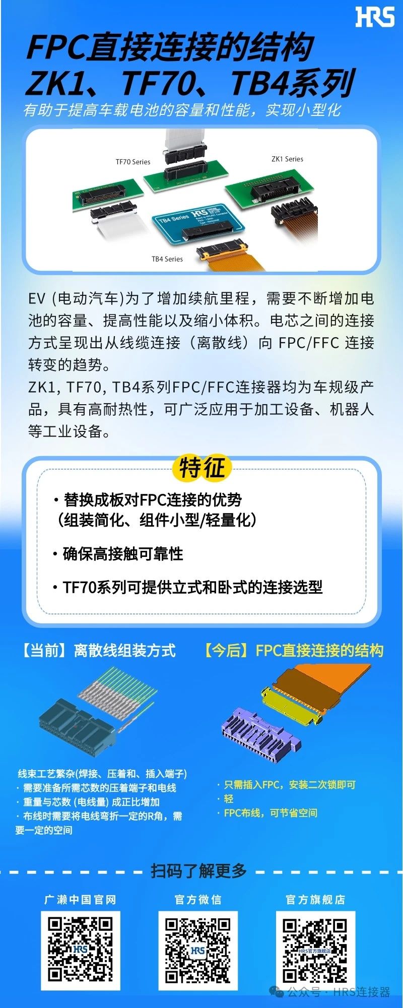 【新品發(fā)布】簡(jiǎn)化裝配，小型輕量的FPC/FFC直接連接的3個(gè)連接器系列